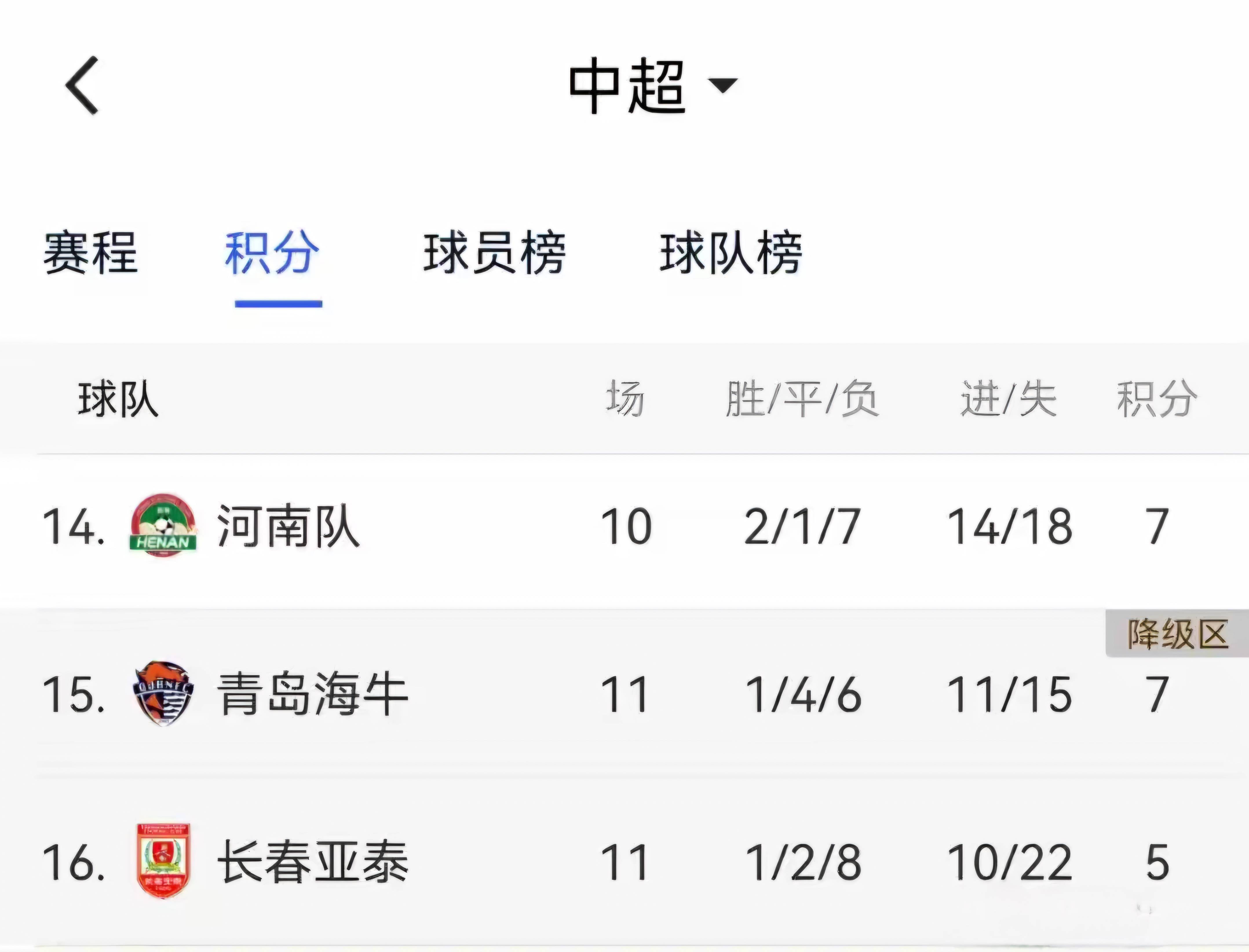 主场球队疯狂取胜，领先积分榜