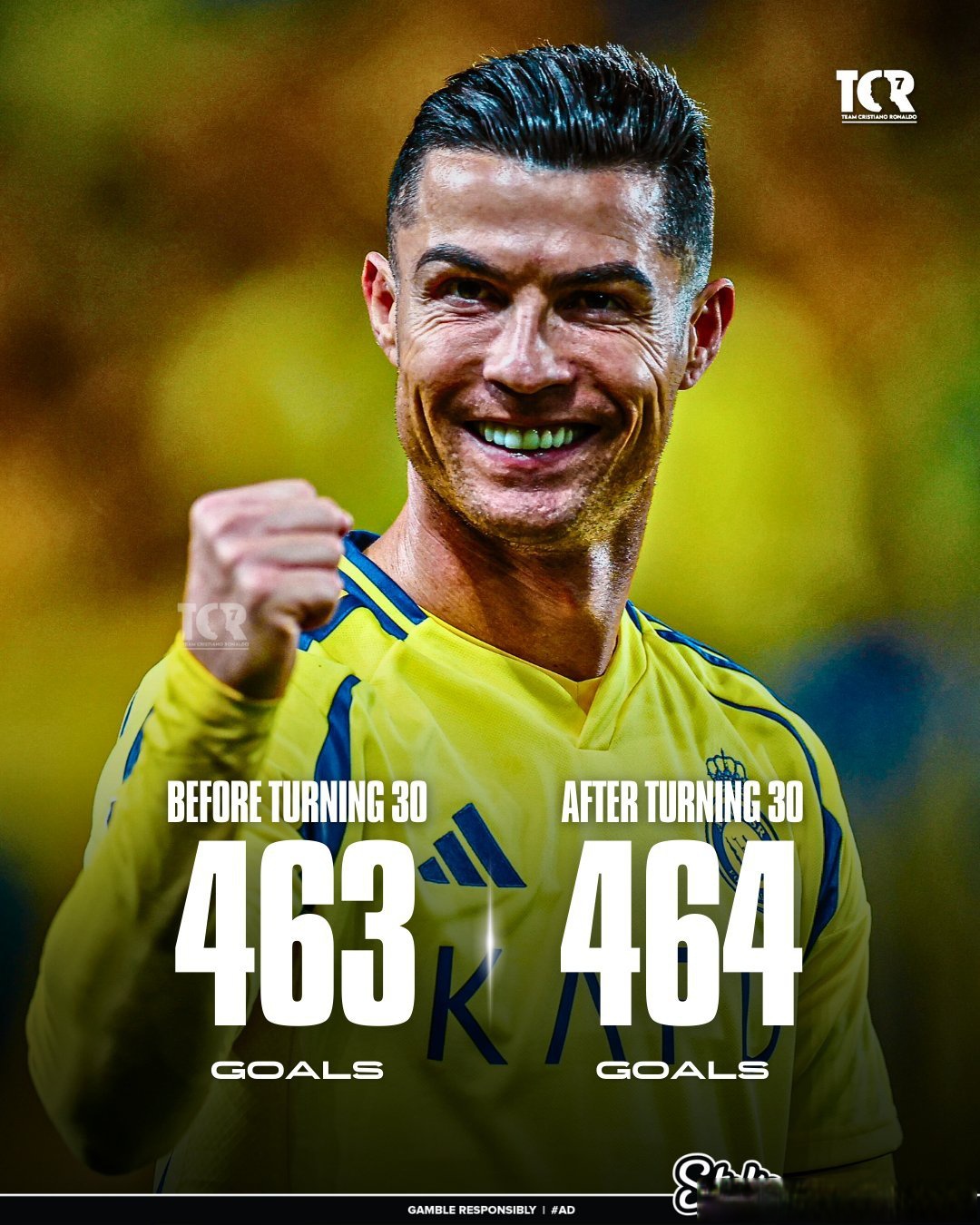 C罗突破里程碑,成为队史射手王 C罗突破里程碑,成为队史射手王