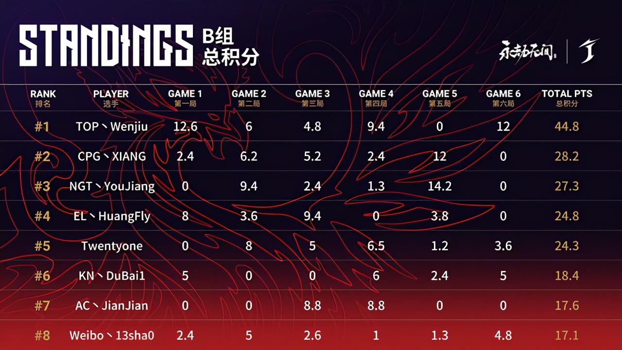 包含拜仁慕尼黑客场胜利，再创纪录领跑积分榜的词条